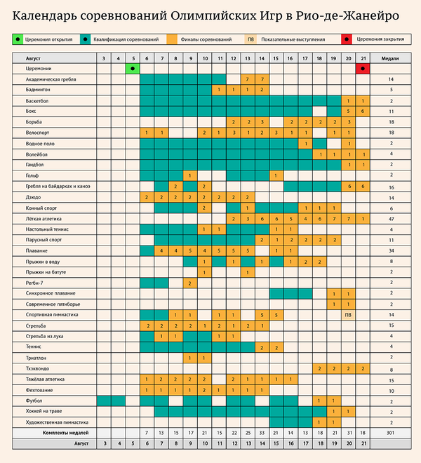 Календарь соревнований Олимпийских игр в Рио Календарь соревнований Олимпийских игр в Рио - Sputnik Латвия