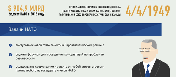 Сколько стоит крупнейший военный альянс мира - Sputnik Латвия