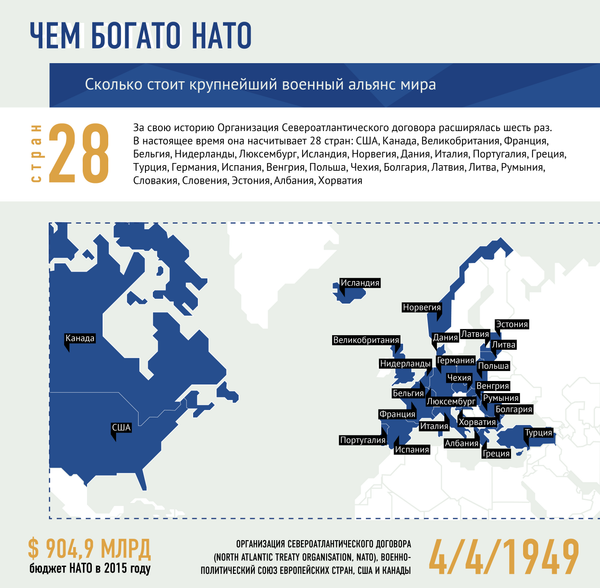 Чем богато НАТО - Sputnik Латвия