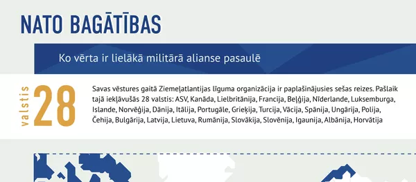 Ko vērta ir lielākā militārā alianse pasaulē Ko vērta ir lielākā militārā alianse pasaulē - Sputnik Latvija