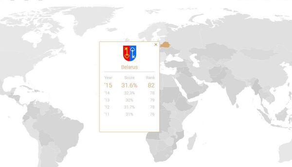Страница сайта The Henley & Partners со сведениями о Белоруссии и гербом города Петриков Страница сайта The Henley & Partners со сведениями о Белоруссии и гербом города Петриков - Sputnik Латвия