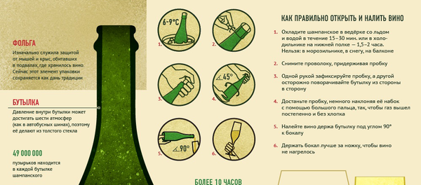 Главный новогодний напиток: как открыть и с чем пить - Sputnik Латвия