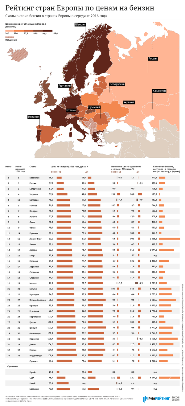 Рейтинг стран Европы: где самый дешевый и самый дорогой бензин - Sputnik Латвия