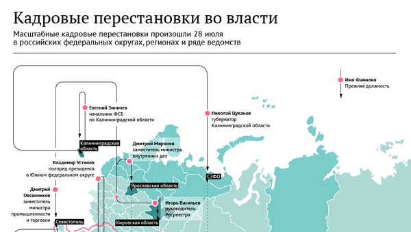 Масштабные кадровые изменения в российской власти - Sputnik Латвия