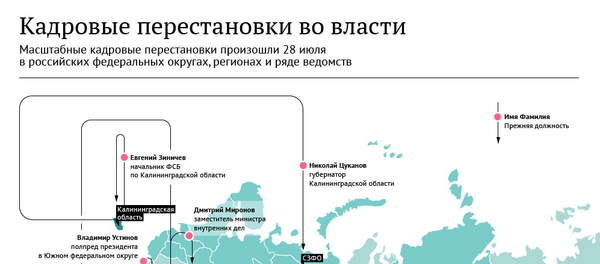 Масштабные кадровые изменения в российской власти Масштабные кадровые изменения в российской власти - Sputnik Латвия