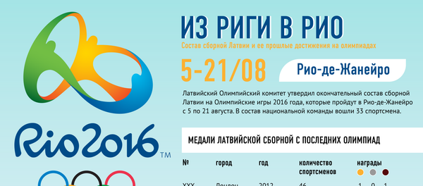 Из Риги в Рио: олимпийская сборная Латвии - Sputnik Латвия