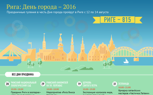 Рига: День города –2016 - Sputnik Латвия