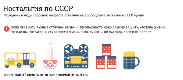 Кому при Советском Союзе было жить хорошо - Sputnik Латвия