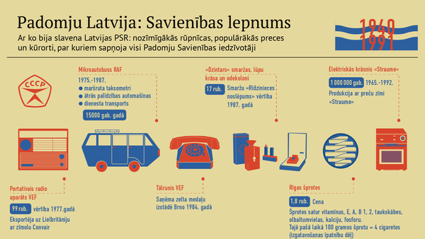 Padomju Latvija: Savienības lepnums - Sputnik Latvija