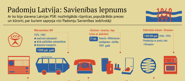Padomju Latvija: Savienības lepnums Padomju Latvija: Savienības lepnums - Sputnik Latvija