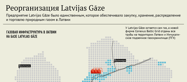 Наивные вопросы о газе насущном - Sputnik Латвия