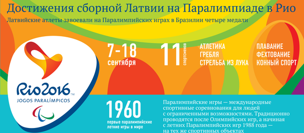 Достижения сборной Латвии на Паралимпиаде в Рио - Sputnik Латвия