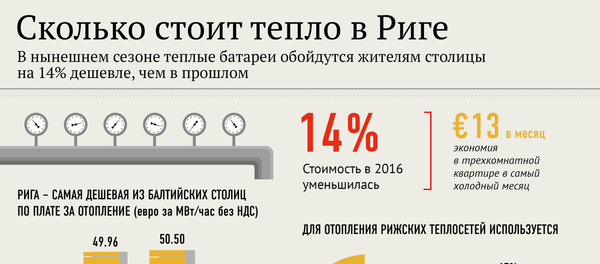 Сколько стоит тепло в Риге - Sputnik Латвия