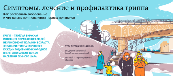 Симптомы, лечение и профилактика гриппа - Sputnik Латвия