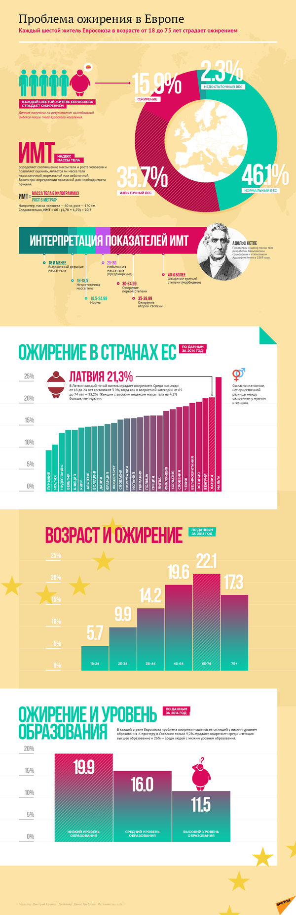 Тяжелое вооружение: армии страдают от ожирения солдат - Sputnik Латвия