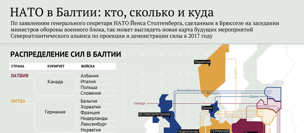 НАТО в Балтии: кто, сколько и куда - Sputnik Латвия