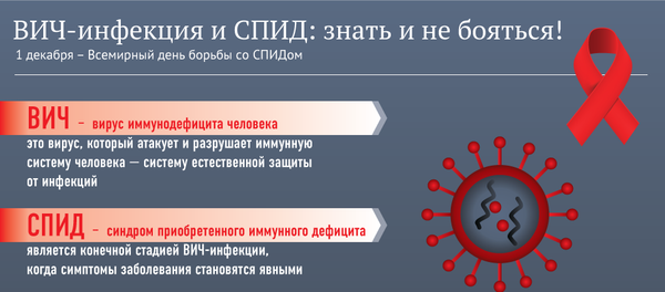 ВИЧ-инфекция и СПИД: знать и не бояться - Sputnik Латвия