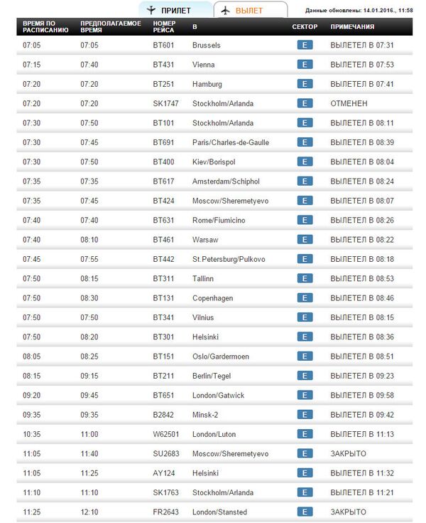 Онлайн табло Онлайн табло - Sputnik Латвия