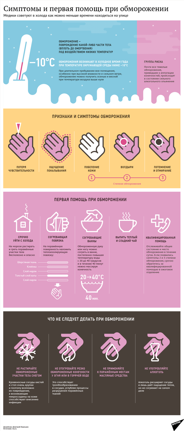 Симптомы и первая помощь при обморожении Симптомы и первая помощь при обморожении - Sputnik Латвия
