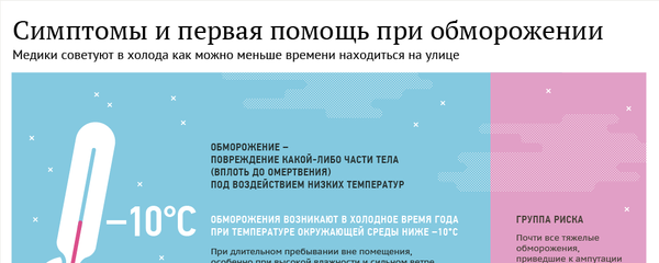 Симптомы и первая помощь при обморожении - Sputnik Латвия