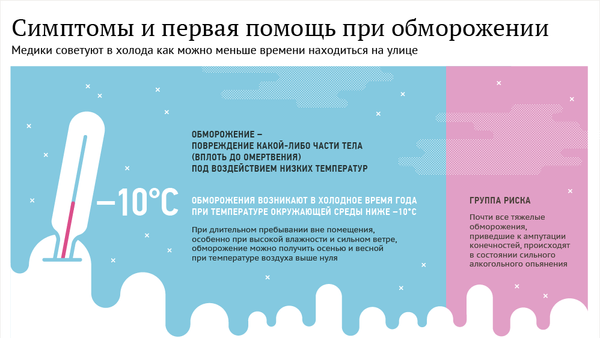 Симптомы и первая помощь при обморожении - Sputnik Латвия