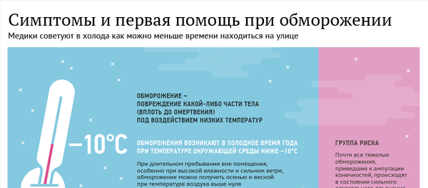 Симптомы и первая помощь при обморожении - Sputnik Латвия