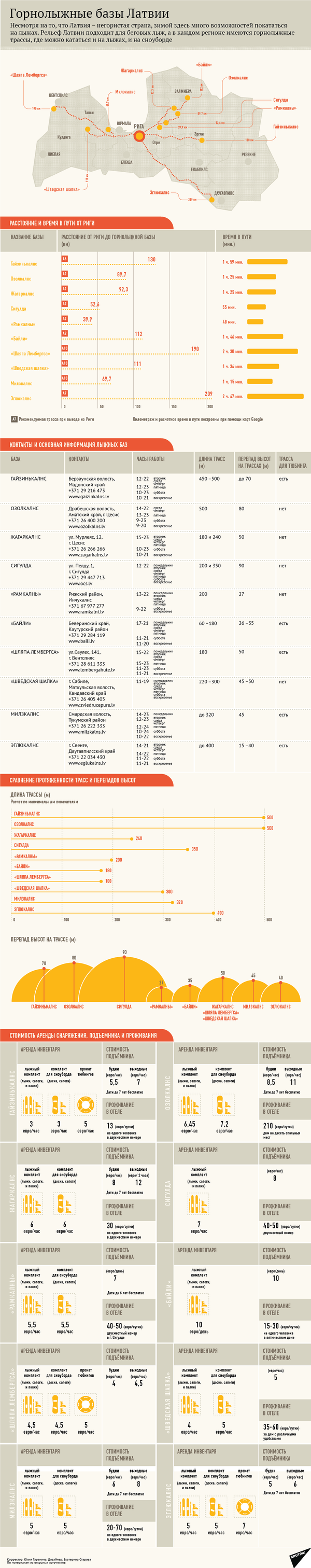 Горнолыжные базы Латвии - Sputnik Латвия