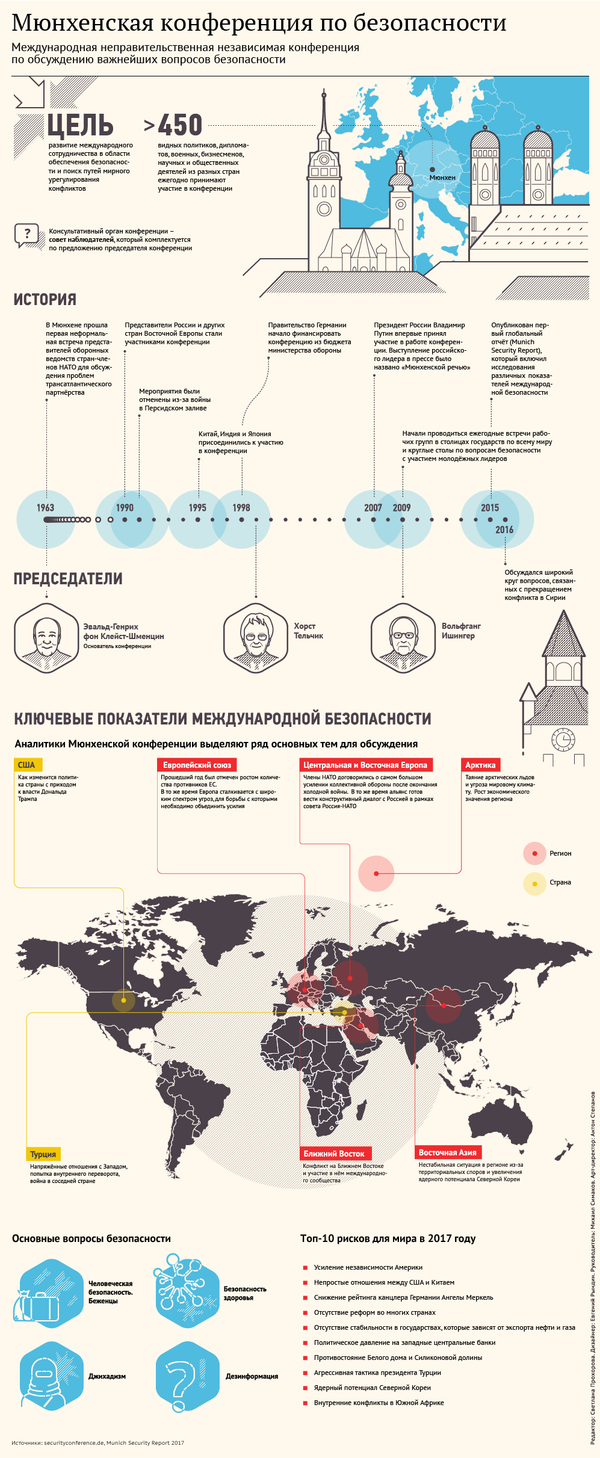 Мюнхенская конференция по безопасности - Sputnik Латвия