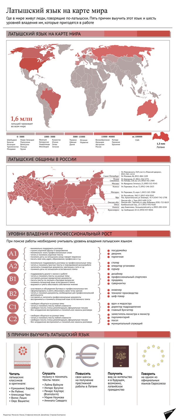 Латышский язык на карте мира Латышский язык на карте мира - Sputnik Латвия
