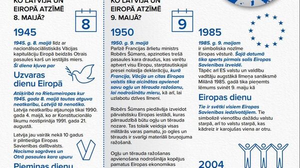 Инфографика, что в Латвии и в мире отмечали 8 и 9 мая - Sputnik Латвия