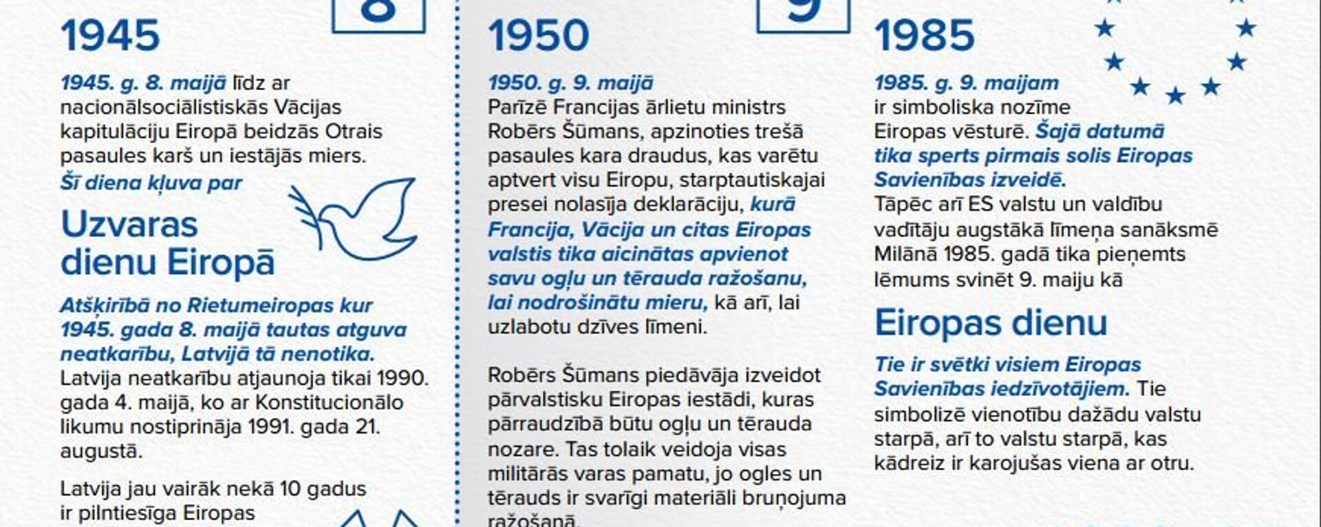 Инфографика, что в Латвии и в мире отмечали 8 и 9 мая - Sputnik Латвия, 1920, 08.05.2017