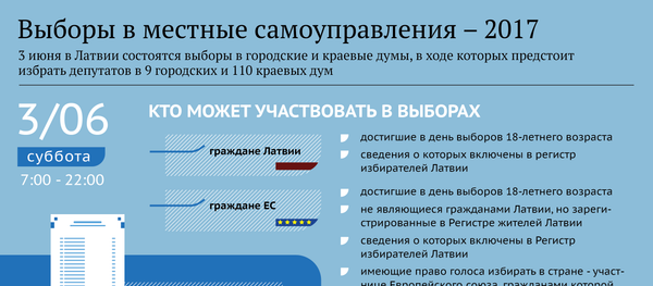 Выборы в местные самоуправления – 2017 - Sputnik Латвия