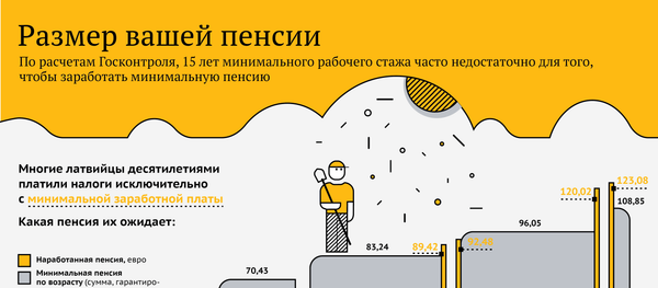 Размер вашей пенсии - Sputnik Латвия