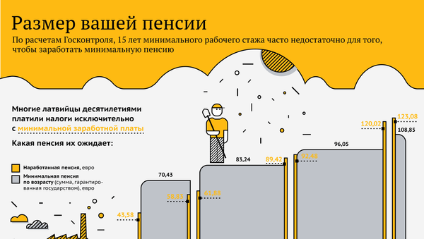 Размер вашей пенсии - Sputnik Латвия