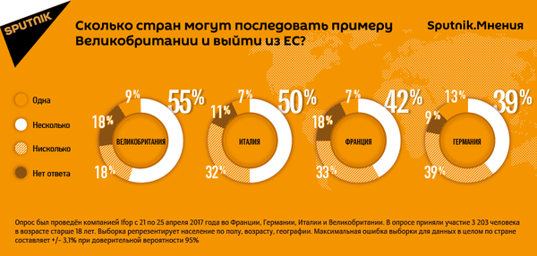 Сколько стран могут последовать примеру Великобритании и выйти из ЕС? - Sputnik Латвия