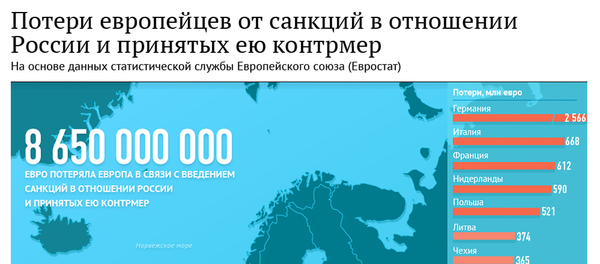 Потери европейцев - Sputnik Латвия