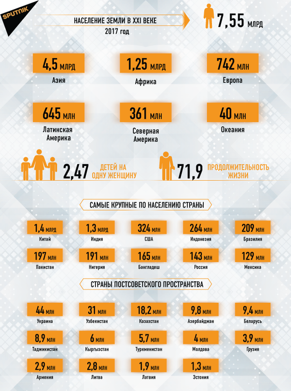 Население земли в XXI веке: 2017 Население земли в XXI веке: 2017 - Sputnik Латвия