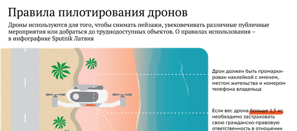 Правила пилотирования дронов - Sputnik Латвия
