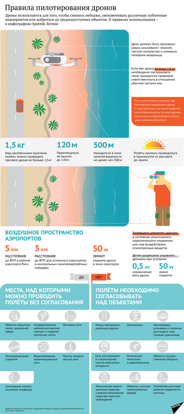 Правила пилотирования дронов Правила пилотирования дронов - Sputnik Латвия
