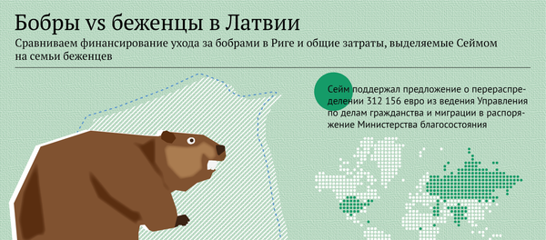 Бобры vs беженцы в Латвии - Sputnik Латвия