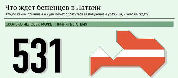 Получить убежище в Латвии: кому это нужно и на что надеяться - Sputnik Латвия