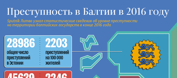 Преступность в Балтии в 2016 Преступность в Балтии в 2016 - Sputnik Латвия