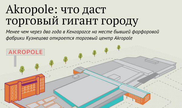Akropole: что даст торговый гигант городу - Sputnik Латвия
