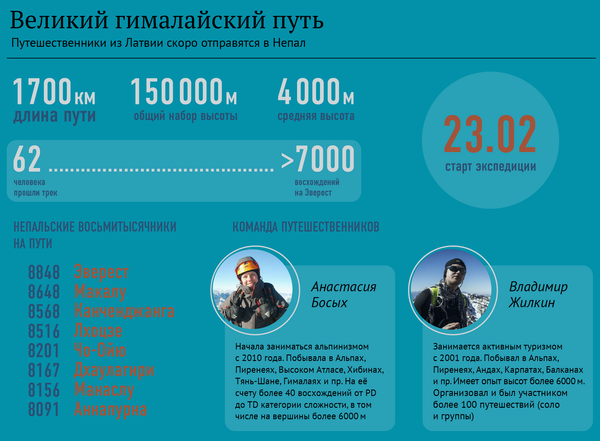 Путешественники из Латвии скоро отправятся в Непал - Sputnik Латвия