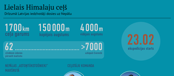 Lielais Himalaju ceļš  Lielais Himalaju ceļš  - Sputnik Latvija