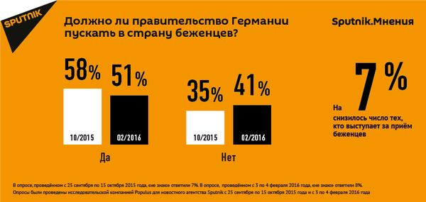 ОПРОС SPUTNIK - Sputnik Латвия