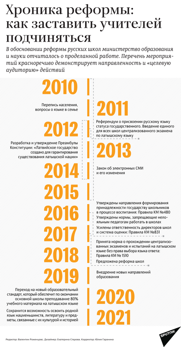 Хроника реформы:  как заставить учителей  подчиняться - Sputnik Латвия