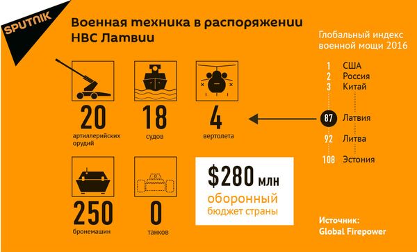 Военная техника в распоряжении НВС Латвии - Sputnik Латвия