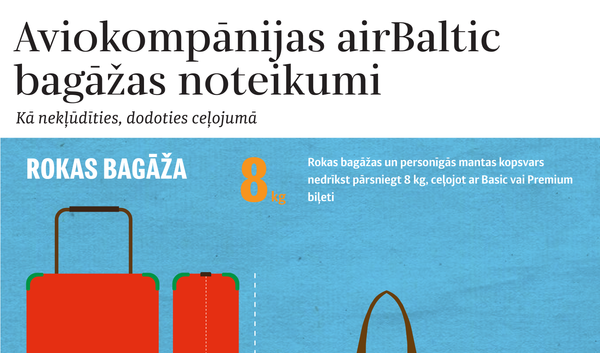 Aviokompānijas airBaltic bagāžas noteikumi Aviokompānijas airBaltic bagāžas noteikumi - Sputnik Latvija