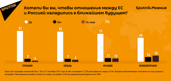Хотели бы вы, чтобы отношения между ЕС  и Россией наладились в ближайшем будущем? - Sputnik Латвия
